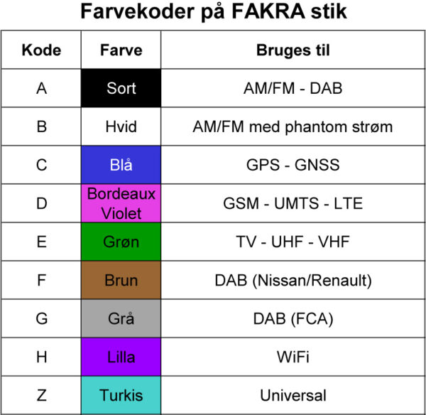 Forlængerkabel 5 m Fakra/DIN for AM/FM med phantom spænding Bilstereo > Antenner